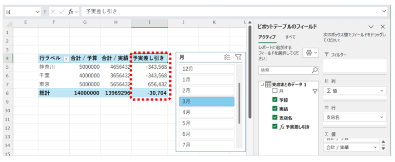 各支店の予実差し引きが計算されて表示された画面
