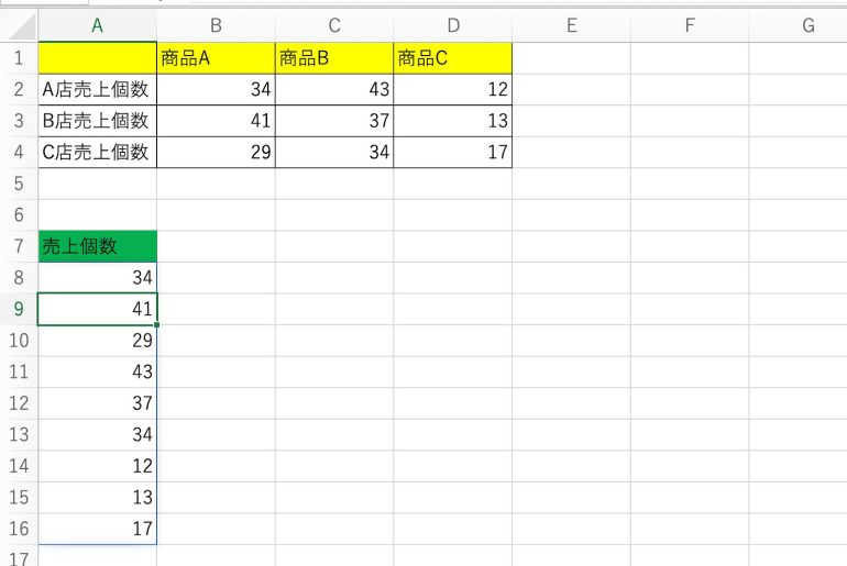 列で並べた結果