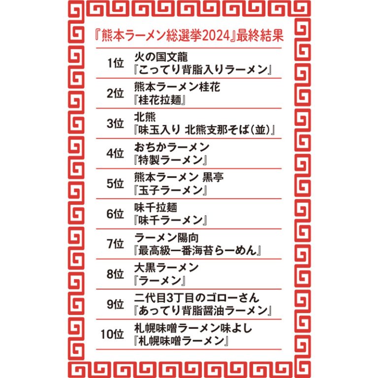 熊本ラーメン総選挙
