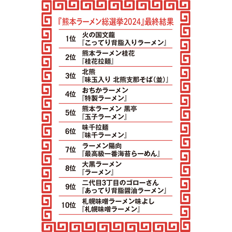 熊本ラーメン総選挙