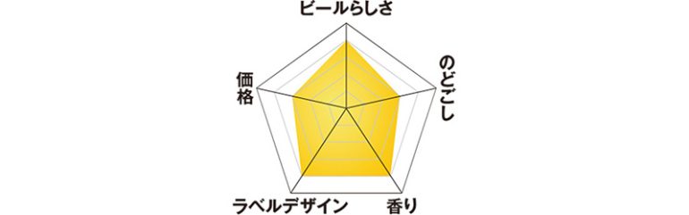 サントリー『からだを想うオールフリー』
