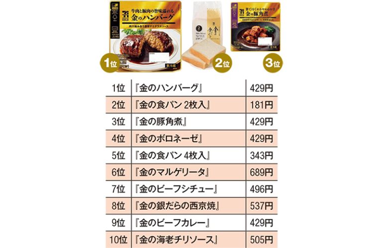 『金のシリーズ』ランキング