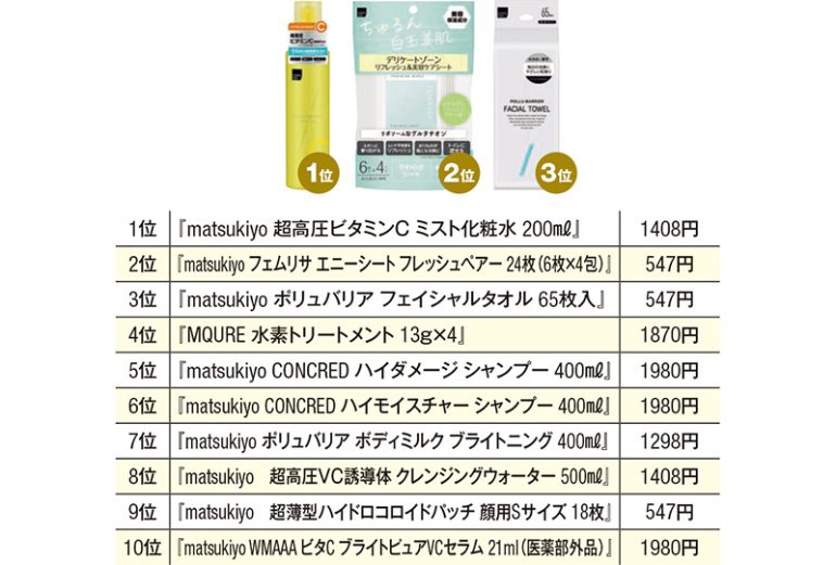 化粧品ランキング