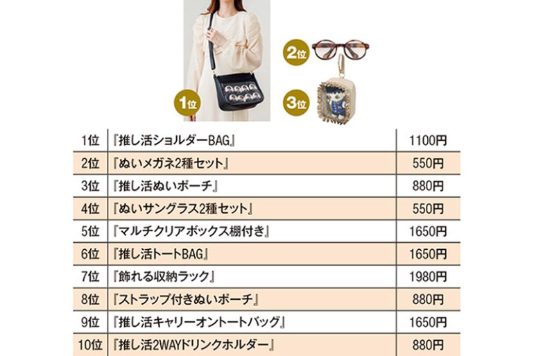 推し活グッズランキング