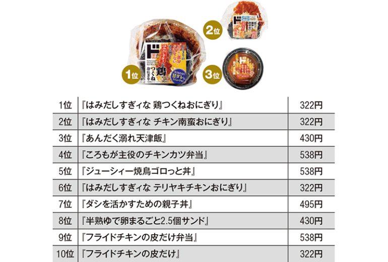 『偏愛めし』シリーズランキング