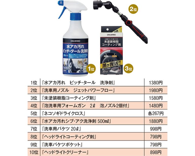 カー用品ランキング