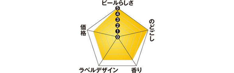 キリンビール『ラガーゼロ』