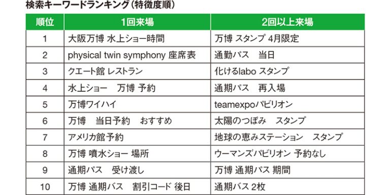 検索キーワードランキング