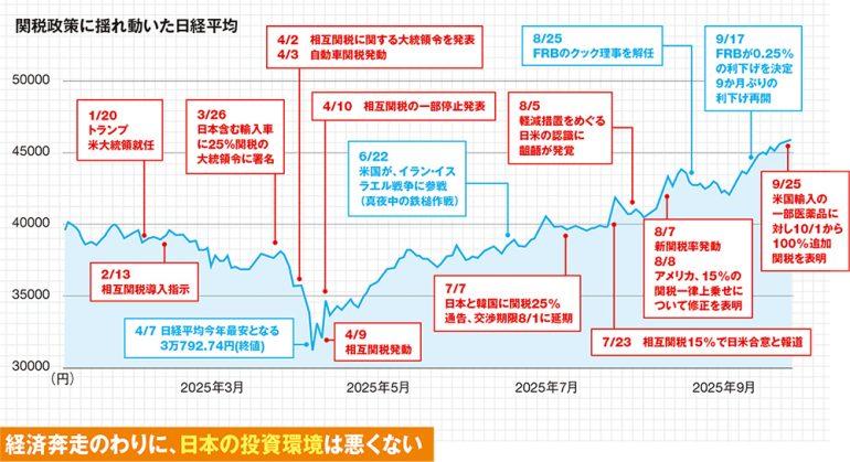 日経平均