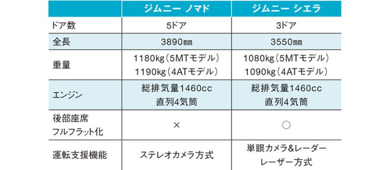 ジムニー ノマド