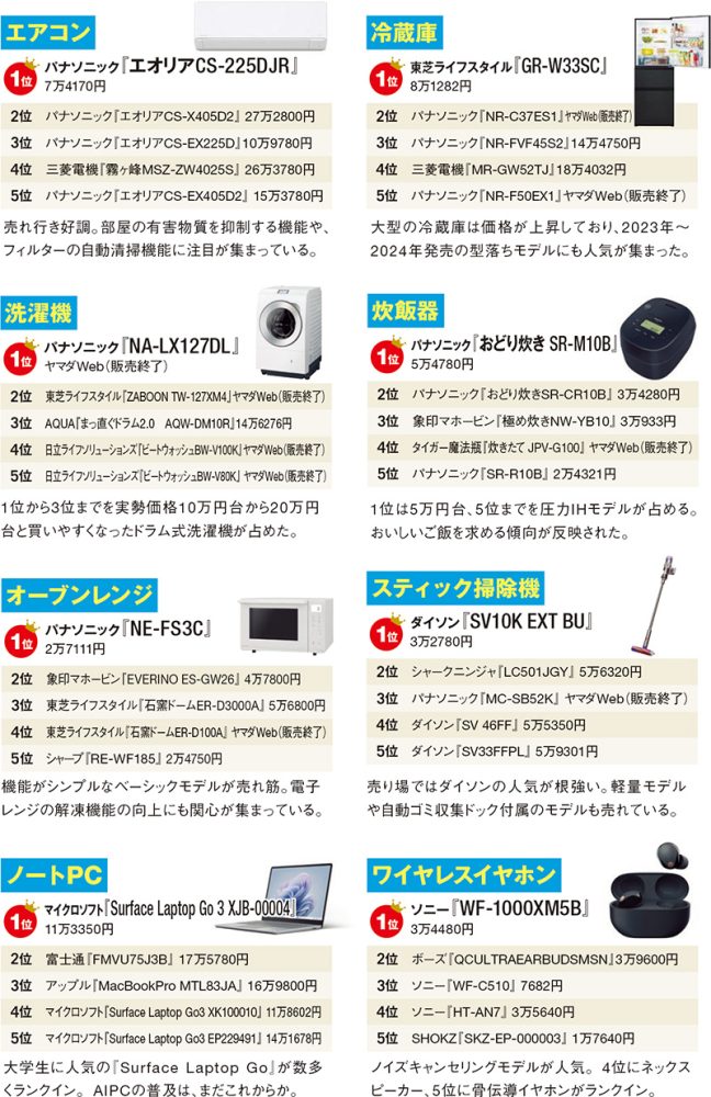 ジャンル別ヒット商品