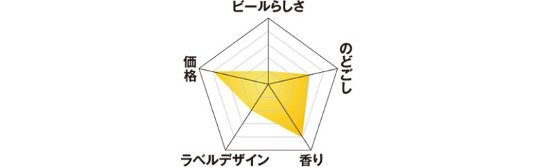 ドン・キホーテ『オルジュ ゼロ ライム』