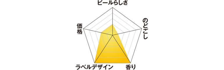 ヒューガルデン『ヒューガルデン ゼロ』