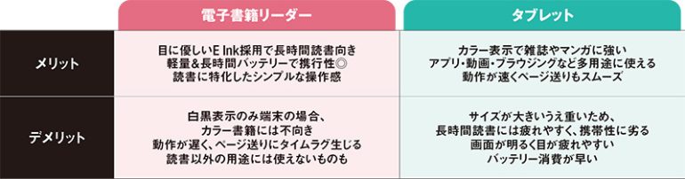 電子書籍リーダーとタブレット