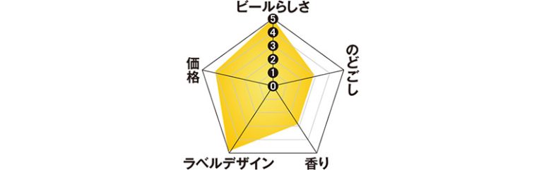 レーダーチャート