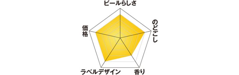 トップバリュ『プレミアム プライム フリー』