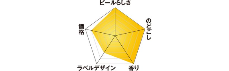 アサヒビール『アサヒゼロ』