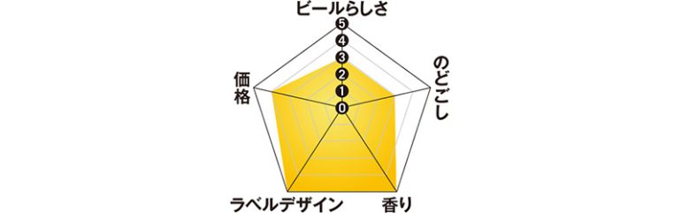 サントリー『ザ・ベゼルズ』