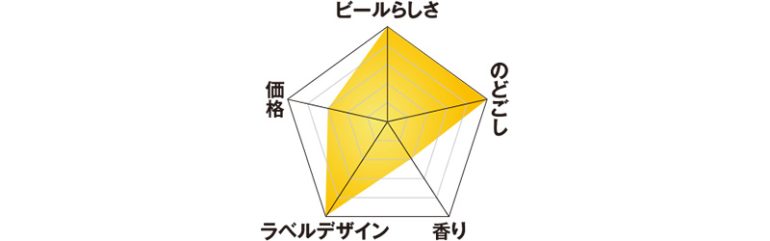 コロナ『コロナセロ』