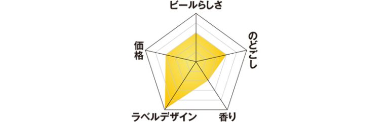 ハイネケン『ハイネケン0.0』