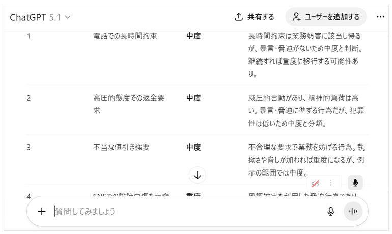 クレーム事例を分類整理するプロンプトでAI出力した画面