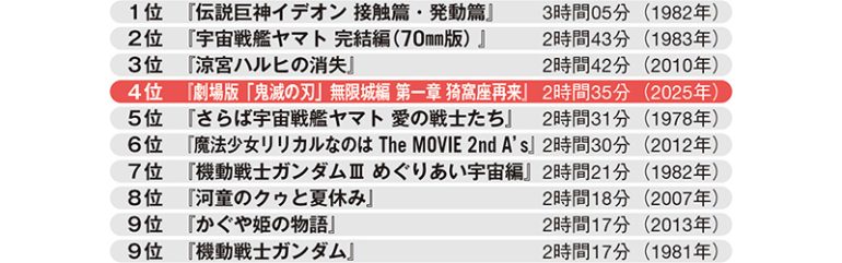 邦画・アニメ映画