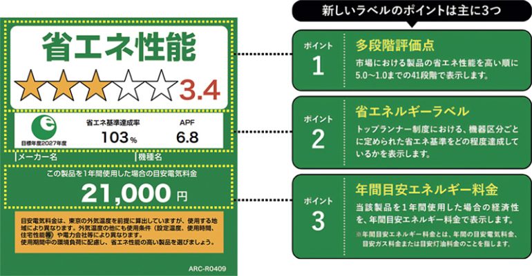 「統一省エネラベル」