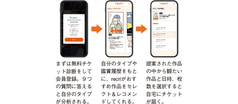 舞台のサブスク