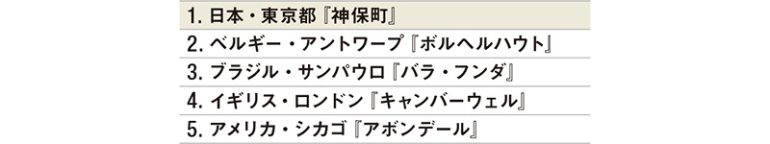 タイムアウトが選ぶ「世界で最もクールな街 2025」