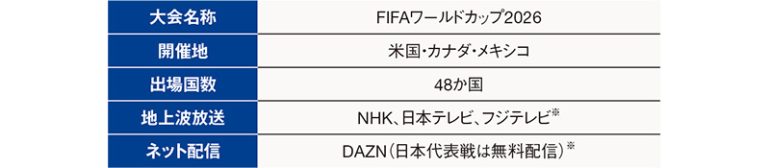 FIFAワールドカップ