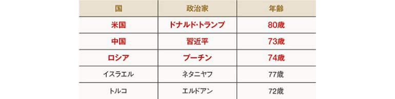 指導者の高齢化