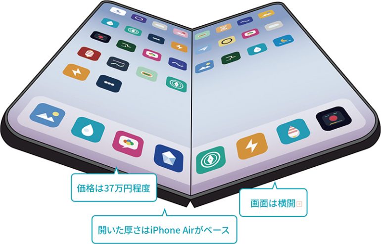 DIMEが予想するiPhone FOLDはこれだ！