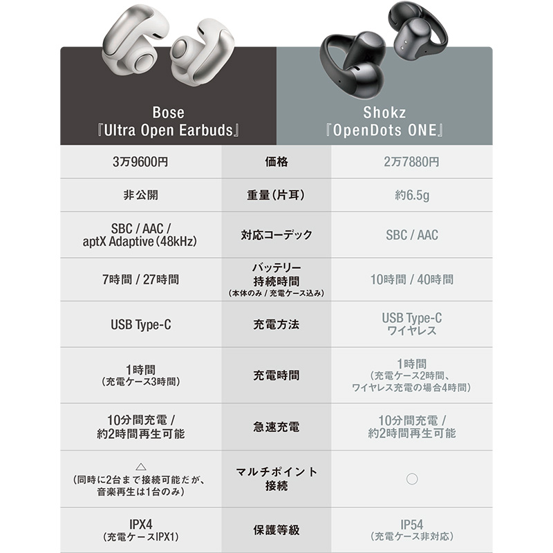 徹底比較