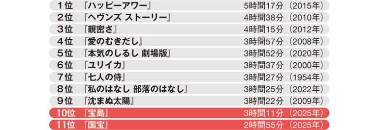 邦画・実写映画