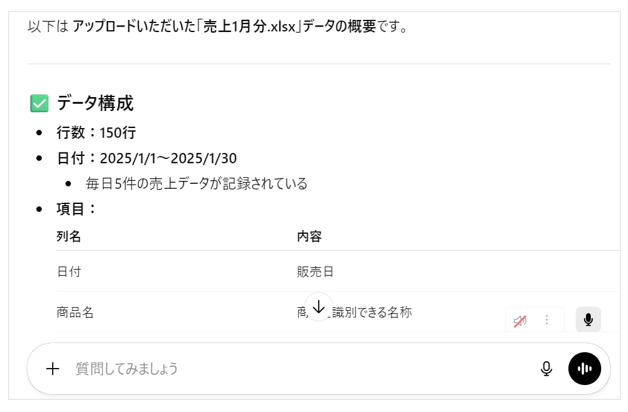ChatGPTに「データの概要を解説してください」と伝えた場合の回答画面