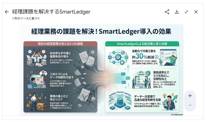 NotebookLMがインフォグラフィックを生成した画面