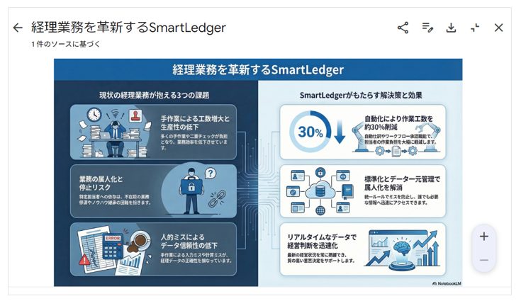 青と白を基調としたバージョンが生成された画面