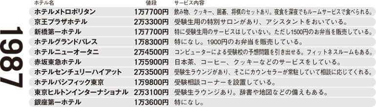 受験パックランキング1987