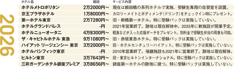 受験パックランキング2026