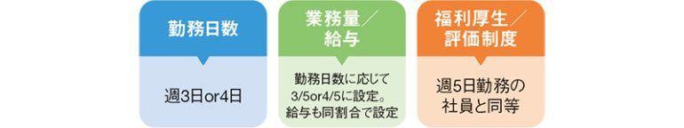 「ビヨンド勤務」の条件
