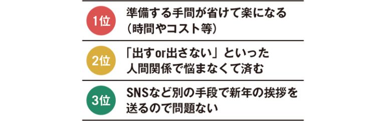 年賀状の習慣が不要だと思う理由