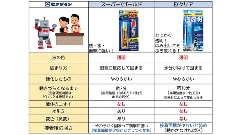 アクスタに合う接着剤