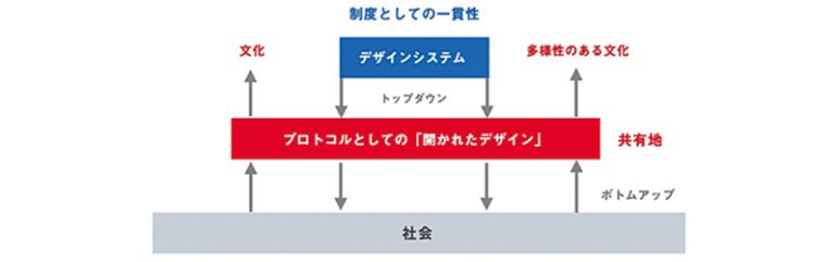 デザインシステム