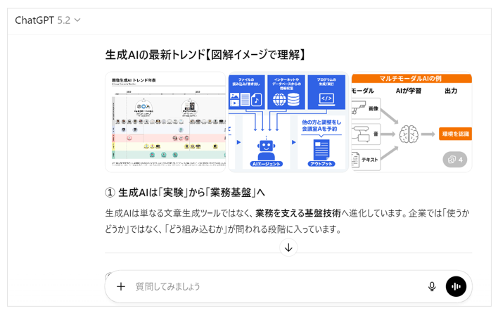 ChatGpt5.2にテキストと画像を交えて解説させた画面