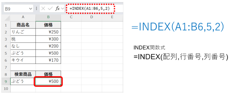 商品名と価格の表のデータからINDEX関数を使って、ぶどうの行番号・列番号を指定して価格を表示した画面