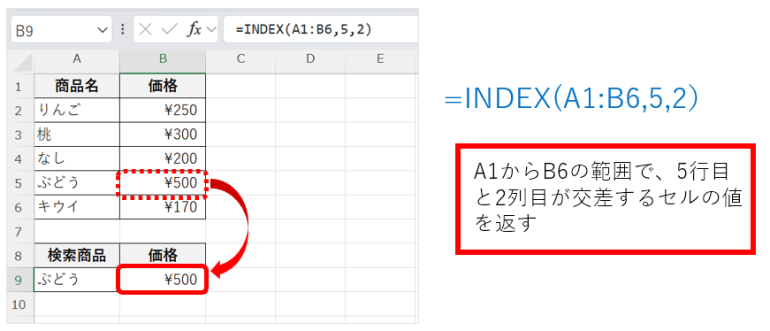 指定の位置のセルにあるデータを返す画面
