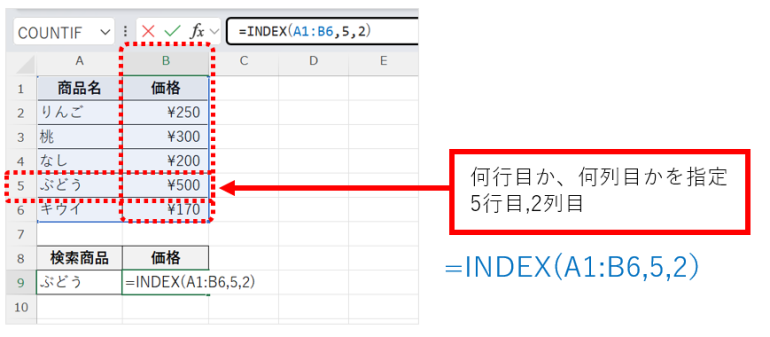 「=INDEX(A1:B6,5,2)」として
5行目・２列目のデータを取り出すと指定する画面