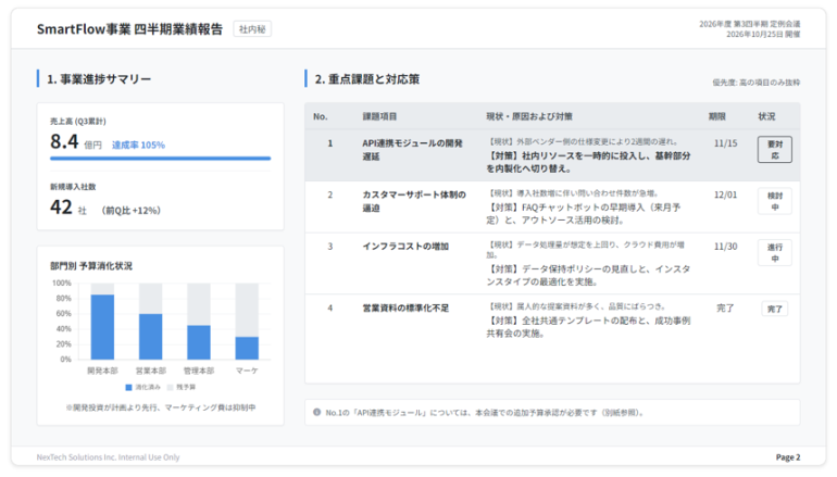 社内資料、会議用スライドのサンプル