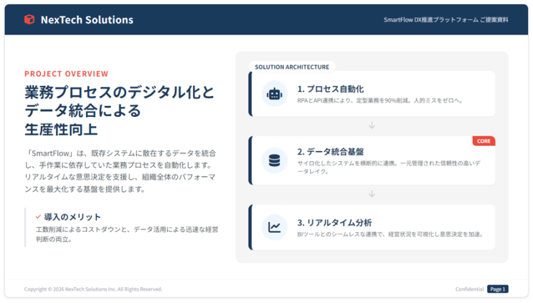 ビジネス向けプレゼン用スライドのサンプル