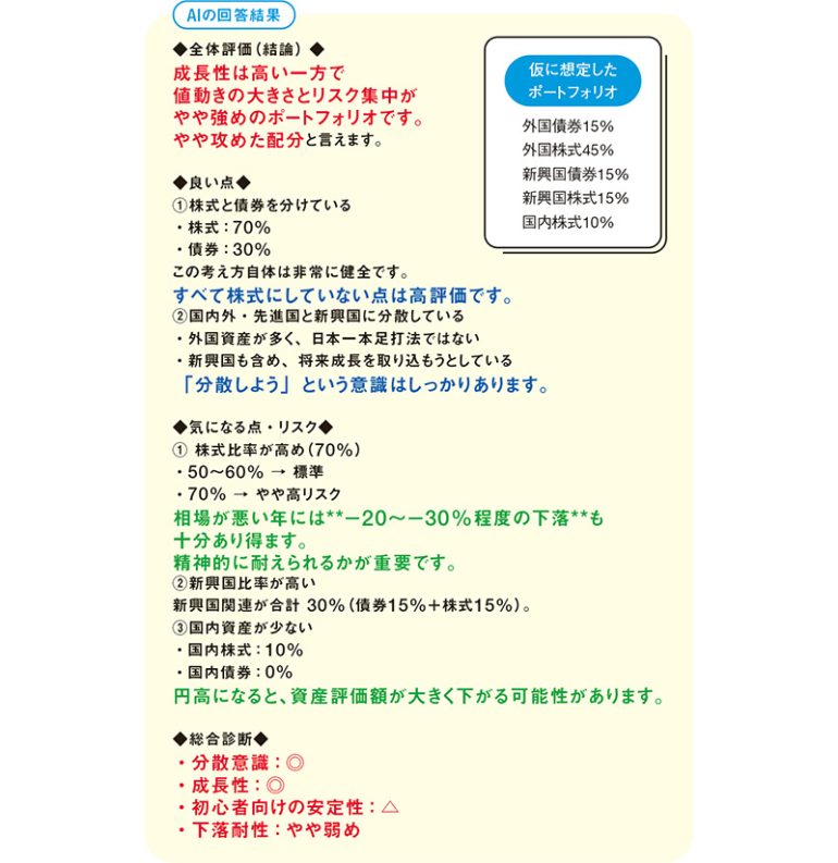 ポートフォリオ